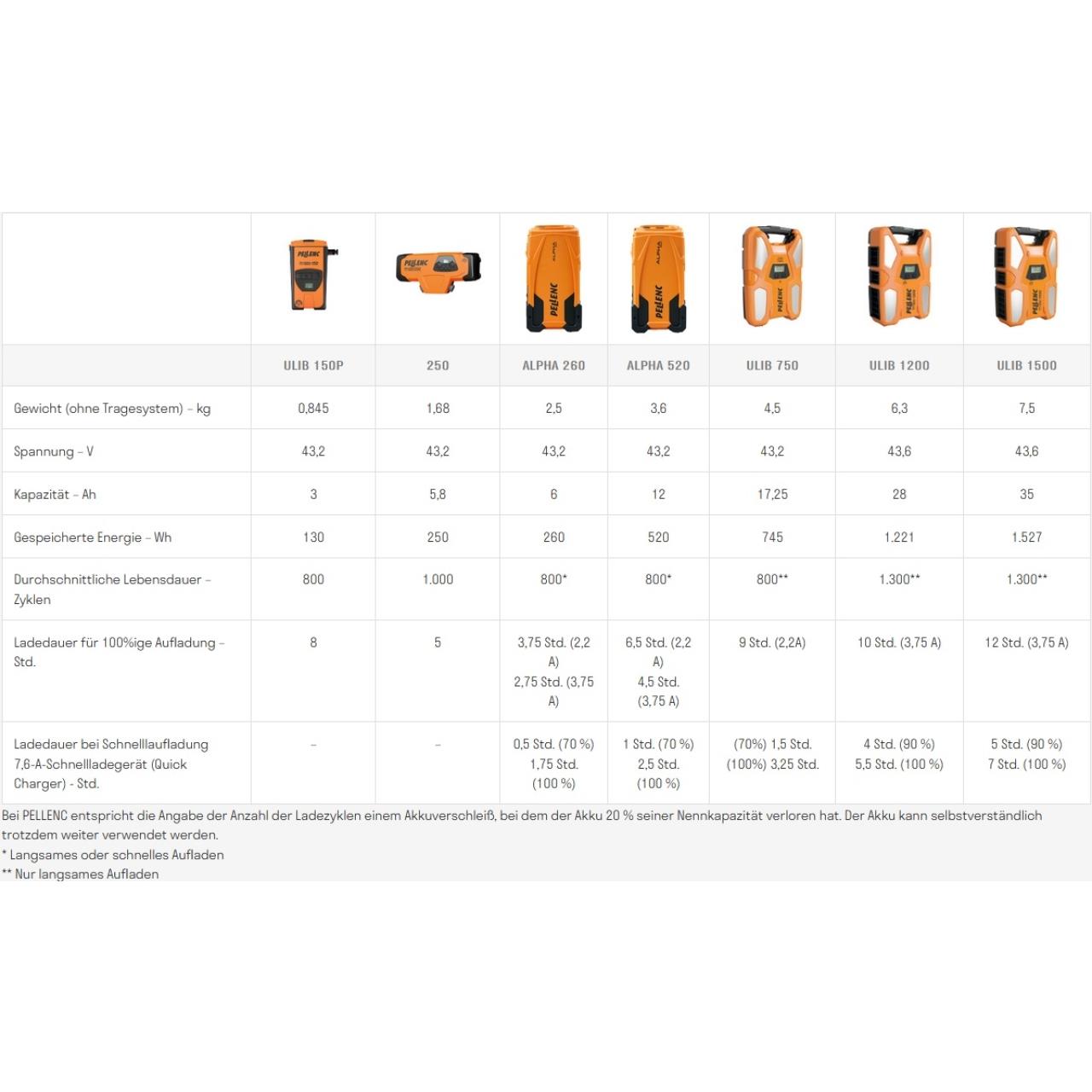 100007878 Ultra Lithium Battery 750